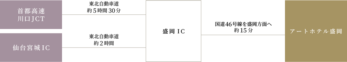 お車でお越しの方